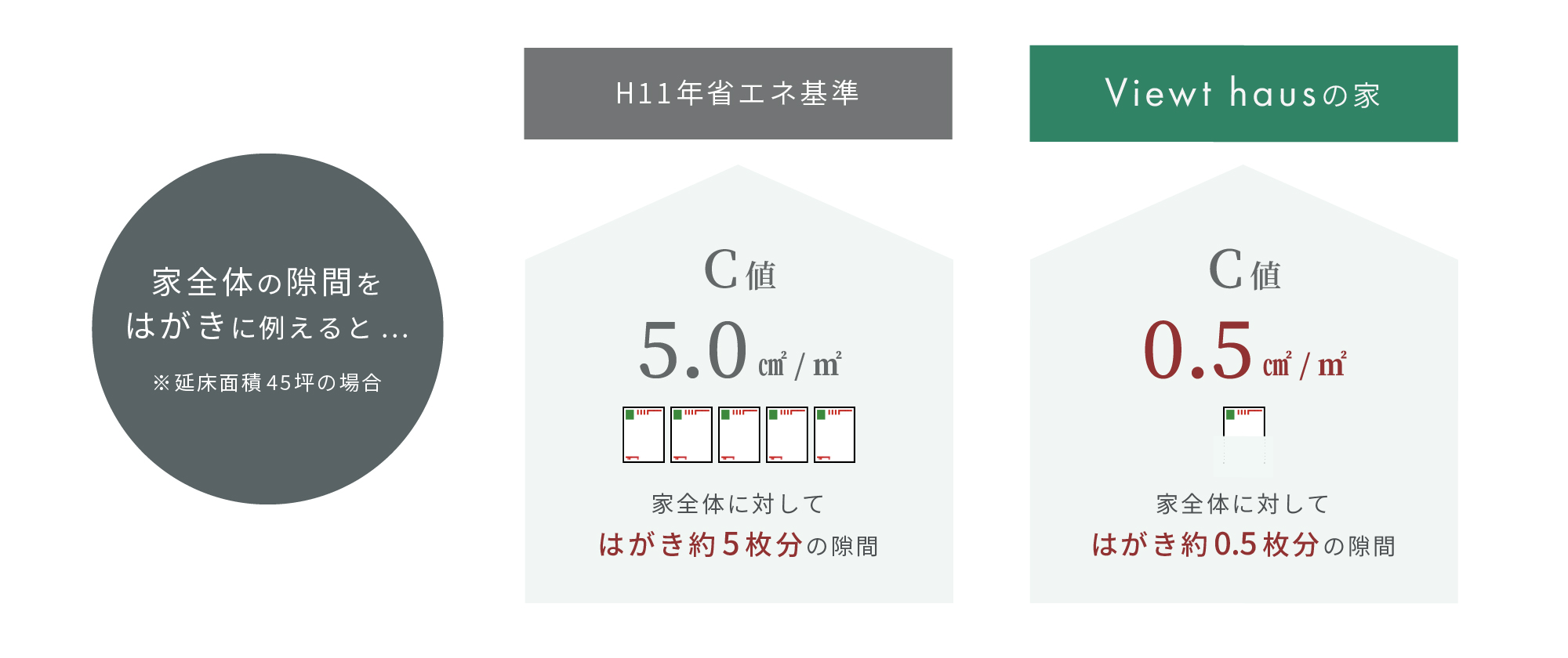 c-chart-tips